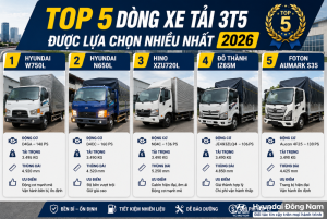 Top 5 dòng xe tải 3.5 tấn được lựa chọn nhiều nhất 2026