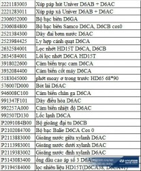 Phụ tùng thanh lý, giảm giá HD 15T