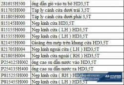 Phụ tùng thanh lý, giảm giá HD3,5T