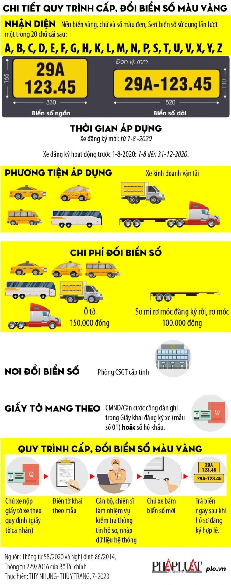 Cấp lại biển số xe màu vàng
