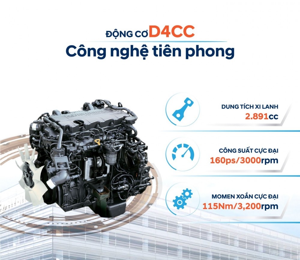 Động cơ D4CC trên xe Mighty EX Series