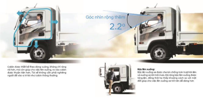 Giá xe tải Hyundai EX8 L bản đủ