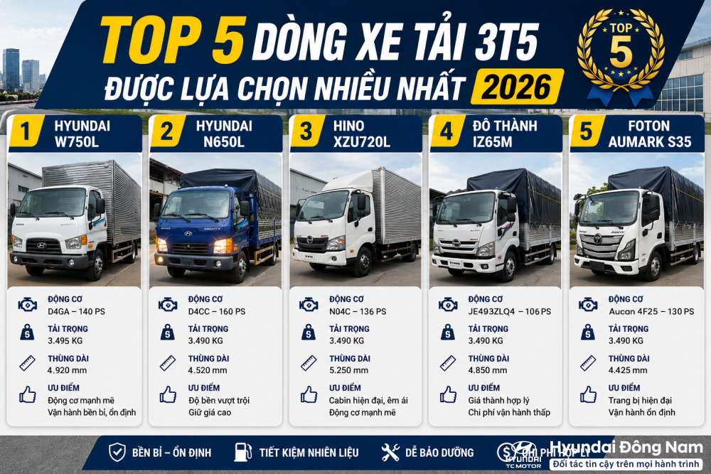 Top 5 dòng xe tải 3.5 tấn được lựa chọn nhiều nhất 2026