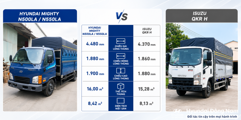 Kích thước lòng thùng xe N500 vs Isuzu