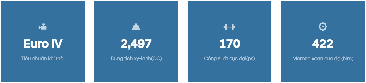 Hiệu suất động cơ D4CB 2.5L trang bị trên xe Solati 2018