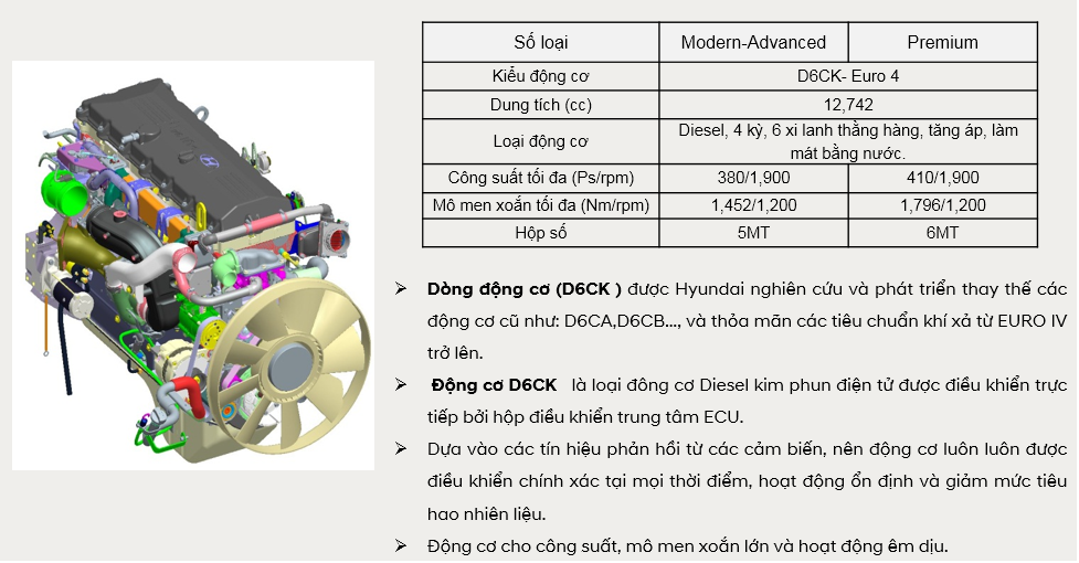 Động cơ D6CK trên xe Universe
