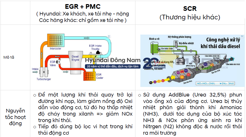 Hệ thống tuần hoàn khí xả EGR